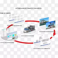 ���Ӳ�Ʒ��ƹ���.������Ϣ��ģ-������