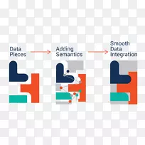 数据集成语义数据模型数据库语义数据集成-空若网 数据集成语义数据模型数据库语义数据集成-空若网