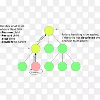 产品设计平面设计品牌图设计-空若网 产品设计平面设计品牌图设计-空若网