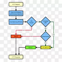 产品设计线点三角形线-空若网 产品设计线点三角形线-空若网
