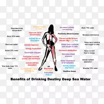 手指人体矿物质健康解剖-身体水-空若网 手指人体矿物质健康解剖-身体水-空若网