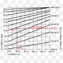 木材干燥湿平衡含水率木材材料-空若网 木材干燥湿平衡含水率木材材料-空若网