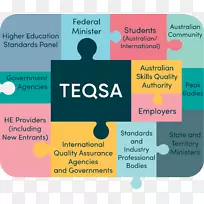 澳大利亚高等教育质量与标准机构-教育行业-空若网 澳大利亚高等教育质量与标准机构-教育行业-空若网