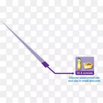 电子配件产品设计线角-精油海报-空若网 电子配件产品设计线角-精油海报-空若网