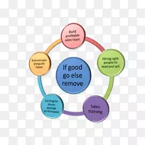 �����ݡ���ҵ�����ܡ��罻����-LinkedIn-Business-������