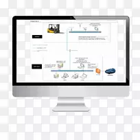 计算机监控计算机软件制造执行系统用户界面补丁-辣椒工厂-空若网 计算机监控计算机软件制造执行系统用户界面补丁-辣椒工厂-空若网