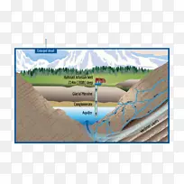 水资源生态区草科-水-空若网 水资源生态区草科-水-空若网