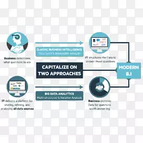 �����ݼ���Ӫ�����ݷ���-�ִ�����-������