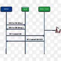 ���ż�ͥ·�ɶ���Ϣ������ʵ������ϵͳ��7��-·�ɲ�ѯ-������