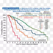 前列腺癌循环肿瘤细胞图-空若网 前列腺癌循环肿瘤细胞图-空若网