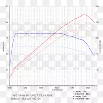 ?koda Octavia芯片调谐福特汽车公司-空若网 ?koda Octavia芯片调谐福特汽车公司-空若网