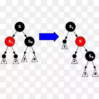 红黑树二叉树搜索树节点计算机科学树-空若网 红黑树二叉树搜索树节点计算机科学树-空若网