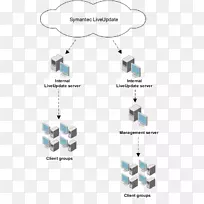 赛门铁克端点保护故障转移负载平衡数据库体系结构综合体-空若网 赛门铁克端点保护故障转移负载平衡数据库体系结构综合体-空若网
