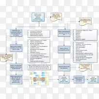 大数据分析文档分析-ppt报告步骤-空若网 大数据分析文档分析-ppt报告步骤-空若网