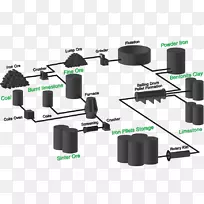 ���������Ʒ��Ƽ����Ӳ�����-������