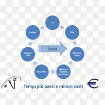 数据分析大数据业务分析数据管理精益制造-空若网 数据分析大数据业务分析数据管理精益制造-空若网