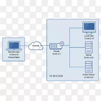 产品设计品牌图多媒体技术-空若网 产品设计品牌图多媒体技术-空若网