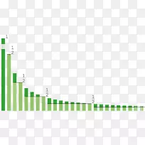 调和级数数学-数学问题-空若网 调和级数数学-数学问题-空若网