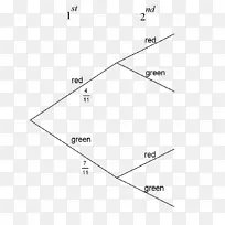 树形图概率数学-空若网 树形图概率数学-空若网