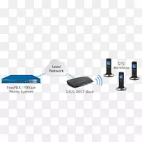无线路由器数字增强无绳通信无绳电话接收站-空若网 无线路由器数字增强无绳通信无绳电话接收站-空若网