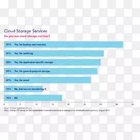 ��ҳ��������ݴ洢�Ƽ����ƴ洢�ȸ������ƴ洢-������