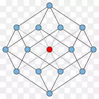 ͼ�۶���ͼ������Ƕ��ƽ��ͼ-��ѧ-������