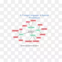 产品设计线角技术.APP设计材料-空若网 产品设计线角技术.APP设计材料-空若网