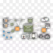 工业控制系统.软件网络-空若网 工业控制系统.软件网络-空若网