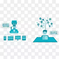 计算机安全信息技术安全审计网络安全网络代码-空若网 计算机安全信息技术安全审计网络安全网络代码-空若网