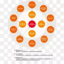 产品设计品牌组织图形.设计-空若网 产品设计品牌组织图形.设计-空若网