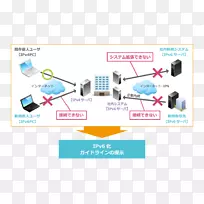 计算机网络产品设计组织电子配件设计-空若网 计算机网络产品设计组织电子配件设计-空若网