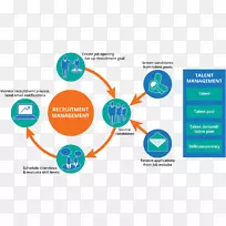 申请者跟踪系统招聘可持续性-招聘人才-空若网 申请者跟踪系统招聘可持续性-招聘人才-空若网