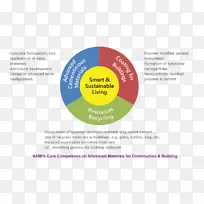建筑材料建筑高级材料图表材料-空若网 建筑材料建筑高级材料图表材料-空若网