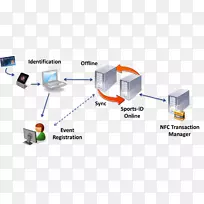 ���������Ʒ�����֯��-ս�Ժ���-������