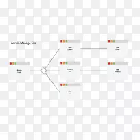 电子配件产品设计品牌材料创意流程图-空若网 电子配件产品设计品牌材料创意流程图-空若网