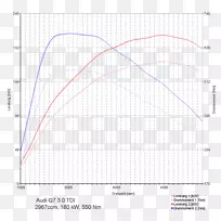 芯片调谐汽车调谐b 9涡轮增压直接注入奥迪芯片调谐-空若网 芯片调谐汽车调谐b 9涡轮增压直接注入奥迪芯片调谐-空若网