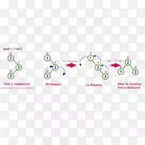 AVL树二叉树自平衡二叉树搜索树结构-空若网 AVL树二叉树自平衡二叉树搜索树结构-空若网
