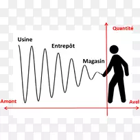 供应链中的牛鞭效应:供应链管理方法、组成及案例回顾-孟蒙-空若网 供应链中的牛鞭效应:供应链管理方法、组成及案例回顾-孟蒙-空若网