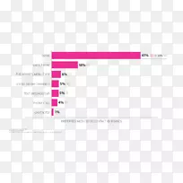 小企业营销邮件管理-市场调查-空若网 小企业营销邮件管理-市场调查-空若网