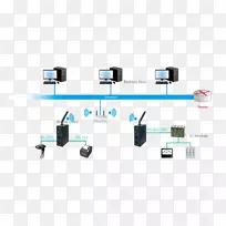 计算机网络电子通讯产品设计电子元器件仓库管理-空若网 计算机网络电子通讯产品设计电子元器件仓库管理-空若网