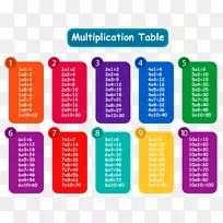 �˷�����ѧ���̳˷���-������