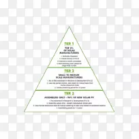 线绿色三角形字体树-光伏面板-空若网 线绿色三角形字体树-光伏面板-空若网
