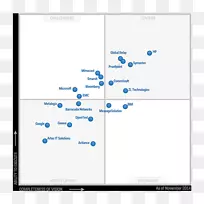 Gartner魔术象限档案商业电子邮件存档-魔术印度-空若网 Gartner魔术象限档案商业电子邮件存档-魔术印度-空若网