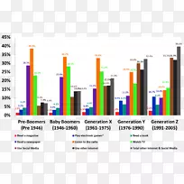 澳大利亚媒体消费电台电视大众媒体移动电话的偏好-空若网 澳大利亚媒体消费电台电视大众媒体移动电话的偏好-空若网