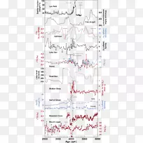 西亚古气候大变形古埃及王国-洞穴崩塌-空若网 西亚古气候大变形古埃及王国-洞穴崩塌-空若网