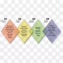 线三角形组织图-工艺步骤-空若网 线三角形组织图-工艺步骤-空若网