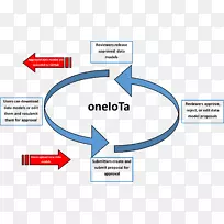 �߼�����ģ����������ģ�Ϳ������ӻ������ݿ����ϵͳ-���ٴ���-������