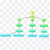 电子配件产品设计线-商务理念-空若网 电子配件产品设计线-商务理念-空若网