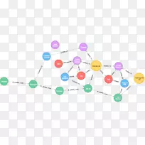 知识图数据库大数据计算机网络数据可视化-空若网 知识图数据库大数据计算机网络数据可视化-空若网
