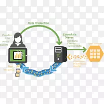 �����ݿ��ӻ����ݷ������ӻ��������ݿ��ӻ�-������